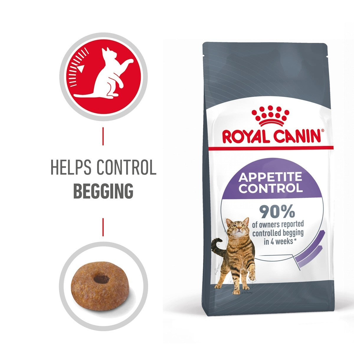 Royal Canin Appetite Control cat food package with text and graphics on a white background
