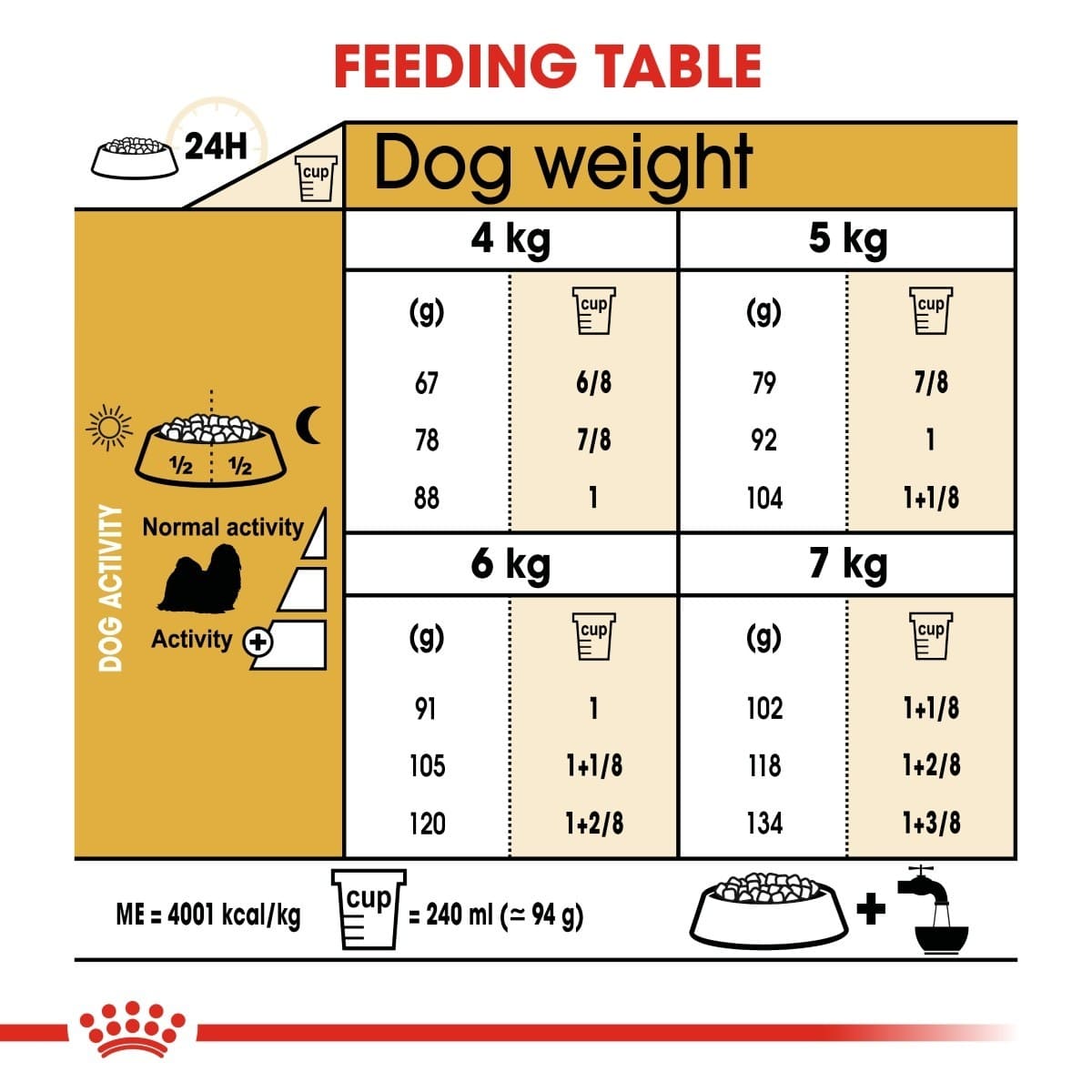 Small breed dog food kibble dog
