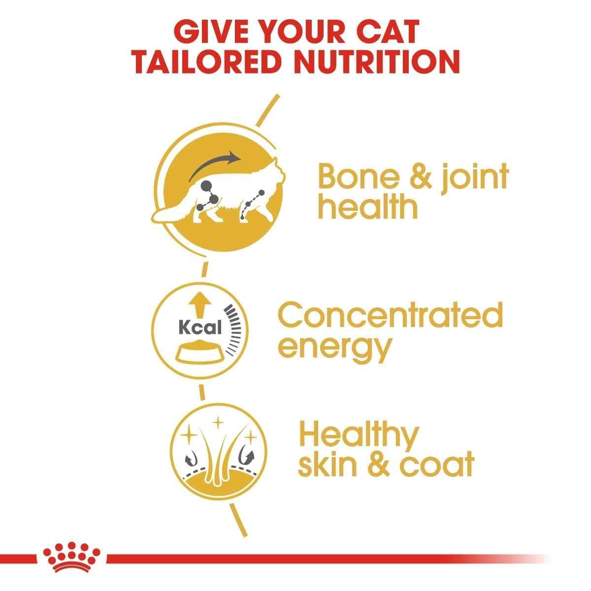 Cat food brand advertisement highlighting nutrition benefits on a white background