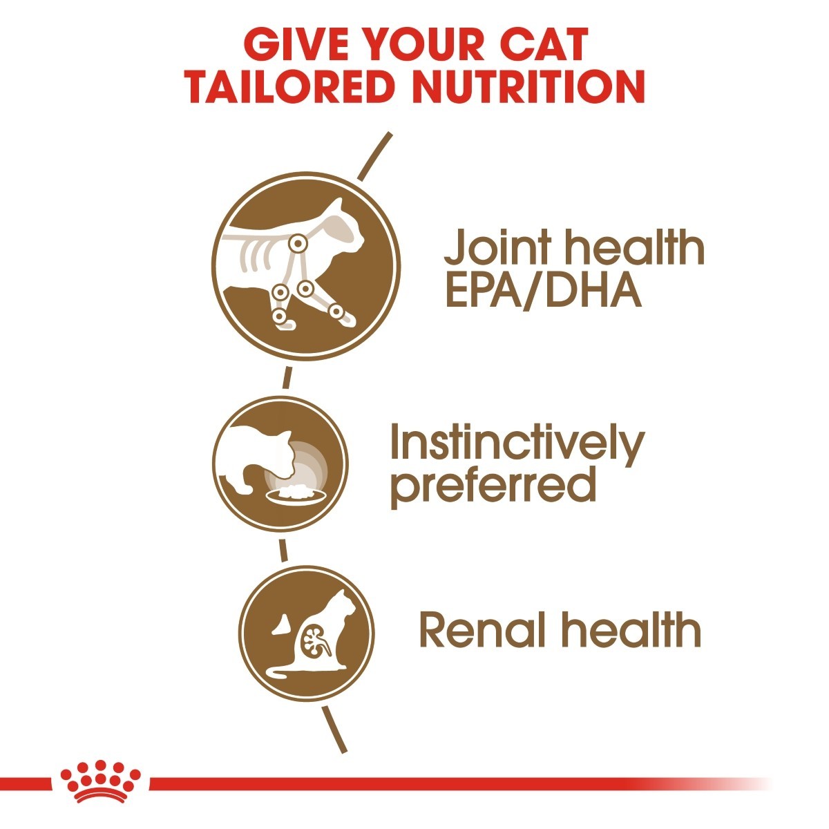 Cat food label emphasizing tailored nutrition for joint, renal, and instinctive health.