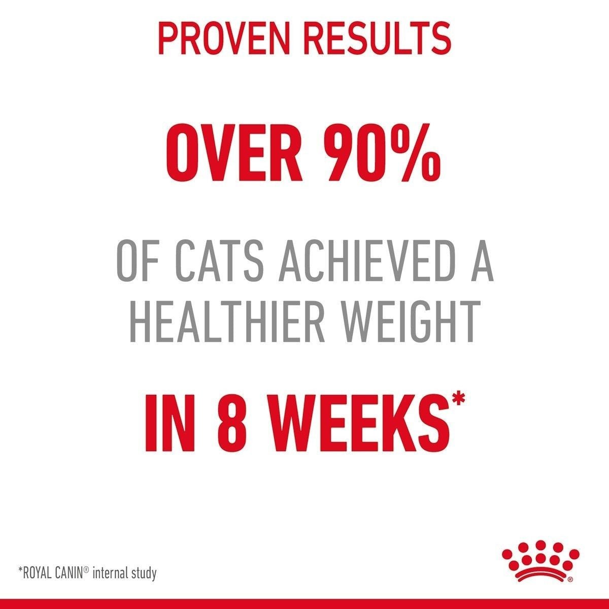 Advertisement for Royal Canin pet food showing weight loss results for cats.