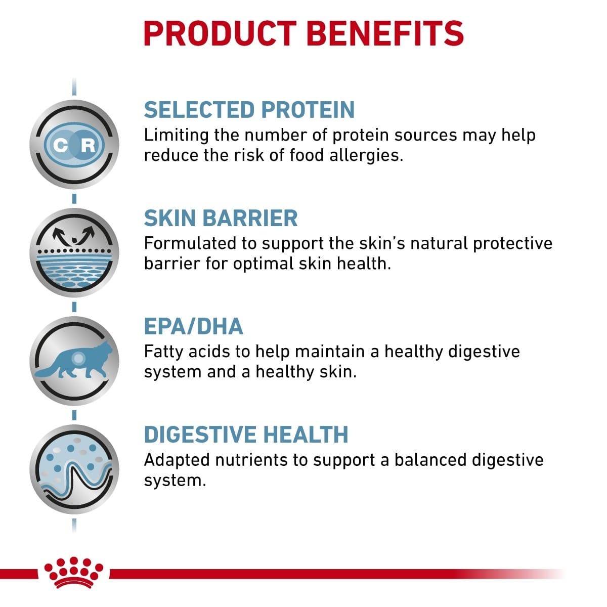 Product benefits of a dietary supplement with icons and text on a white background