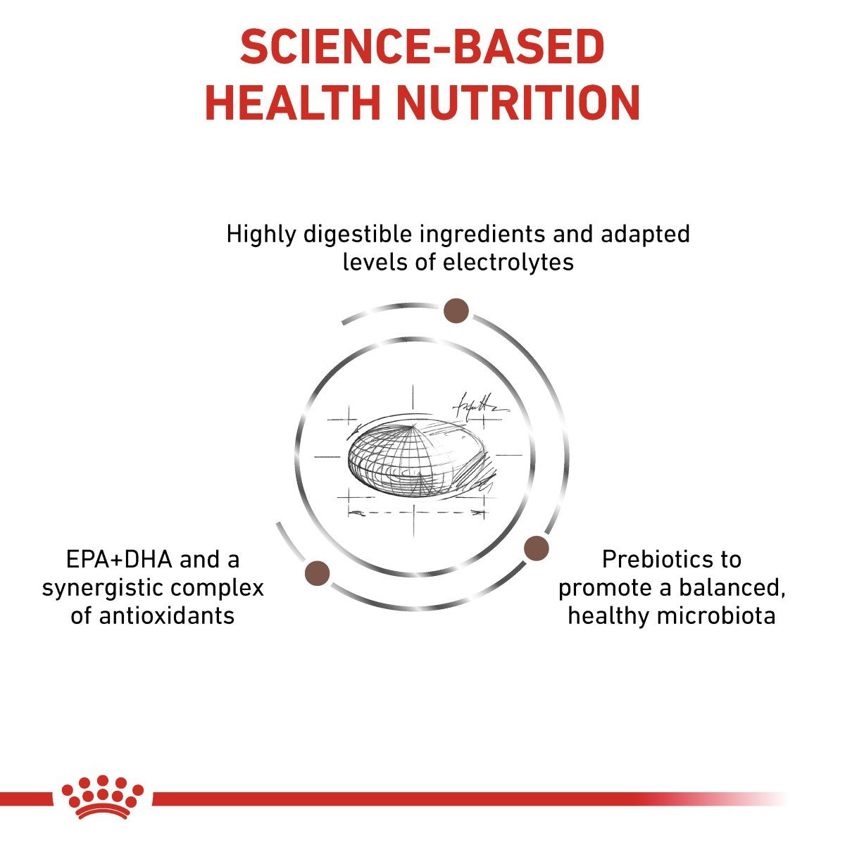 Diagram of science-based health nutrition with text and a crown logo at the bottom.
