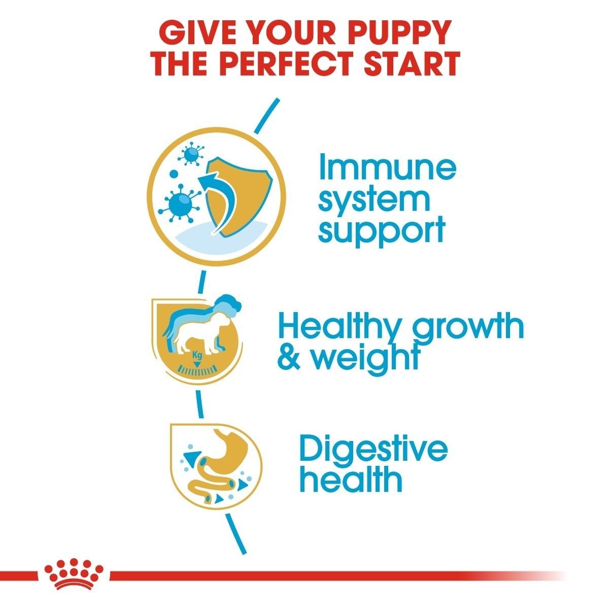 Advertisement for pet food with immune system support, healthy growth & weight, and digestive health benefits on a white background.