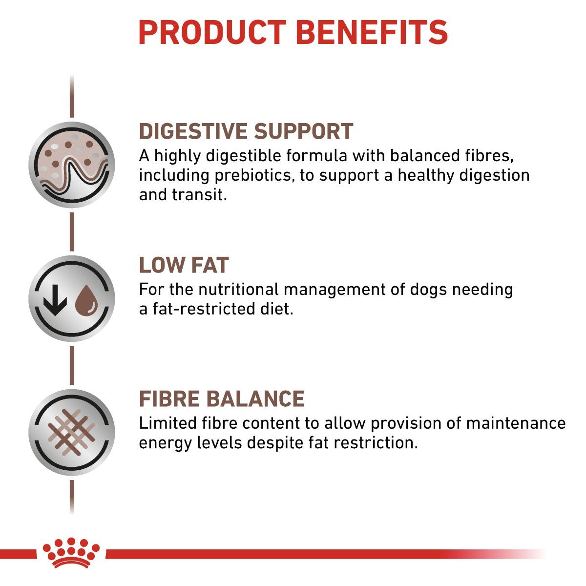 Product benefits of a pet food formula with digestive support, low fat, and fibre balance on a white background.