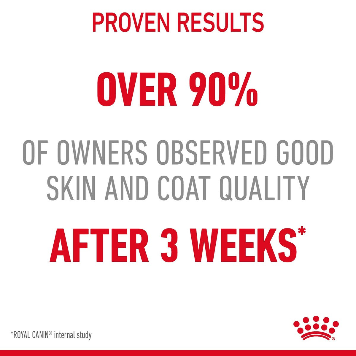 Advertisement for Royal Canin with text about proven results on pet skin and coat quality.
