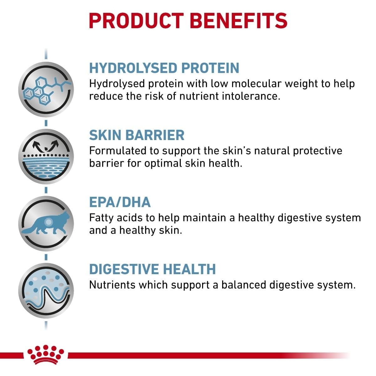 Product benefits of a dietary supplement with icons and text on a white background