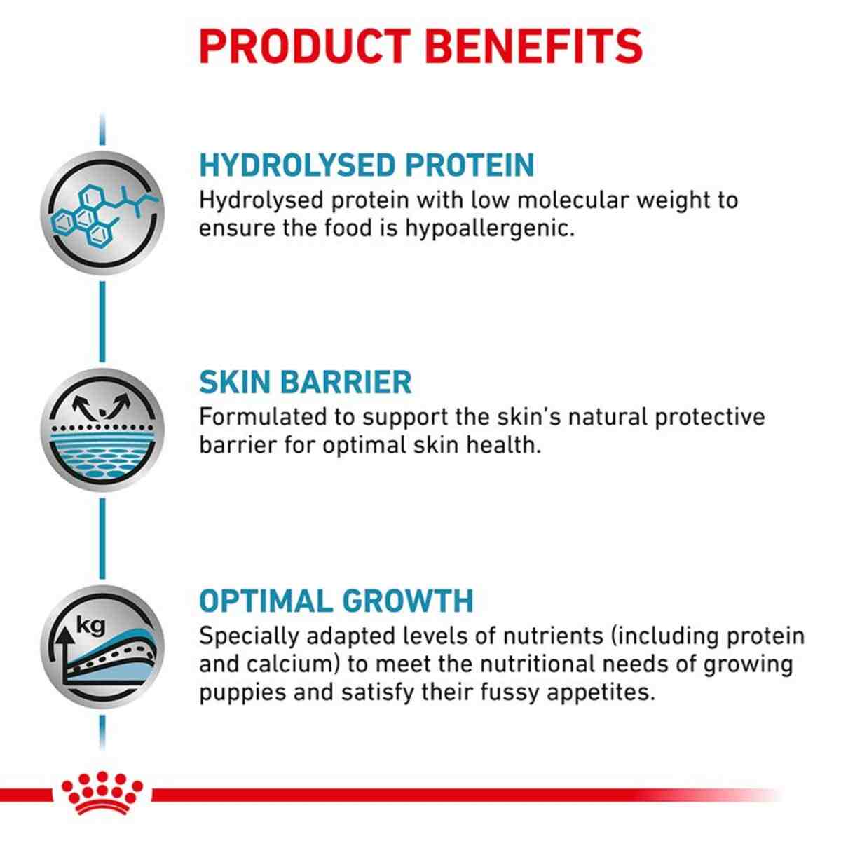 Product benefits of hydrolysed protein, skin barrier support, and optimal growth for puppies on a white background.