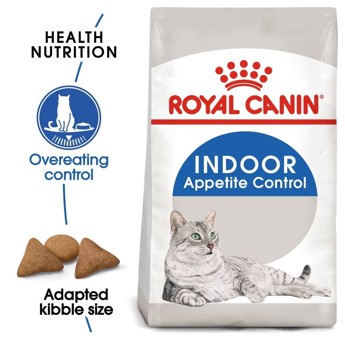 Bag of Royal Canin Indoor Appetite Control cat food with text highlighting features.