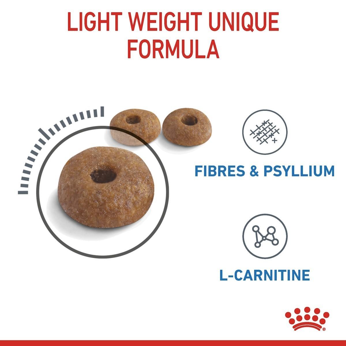 Dog food product with text highlighting 'Light Weight Unique Formula' and ingredients on a white background.