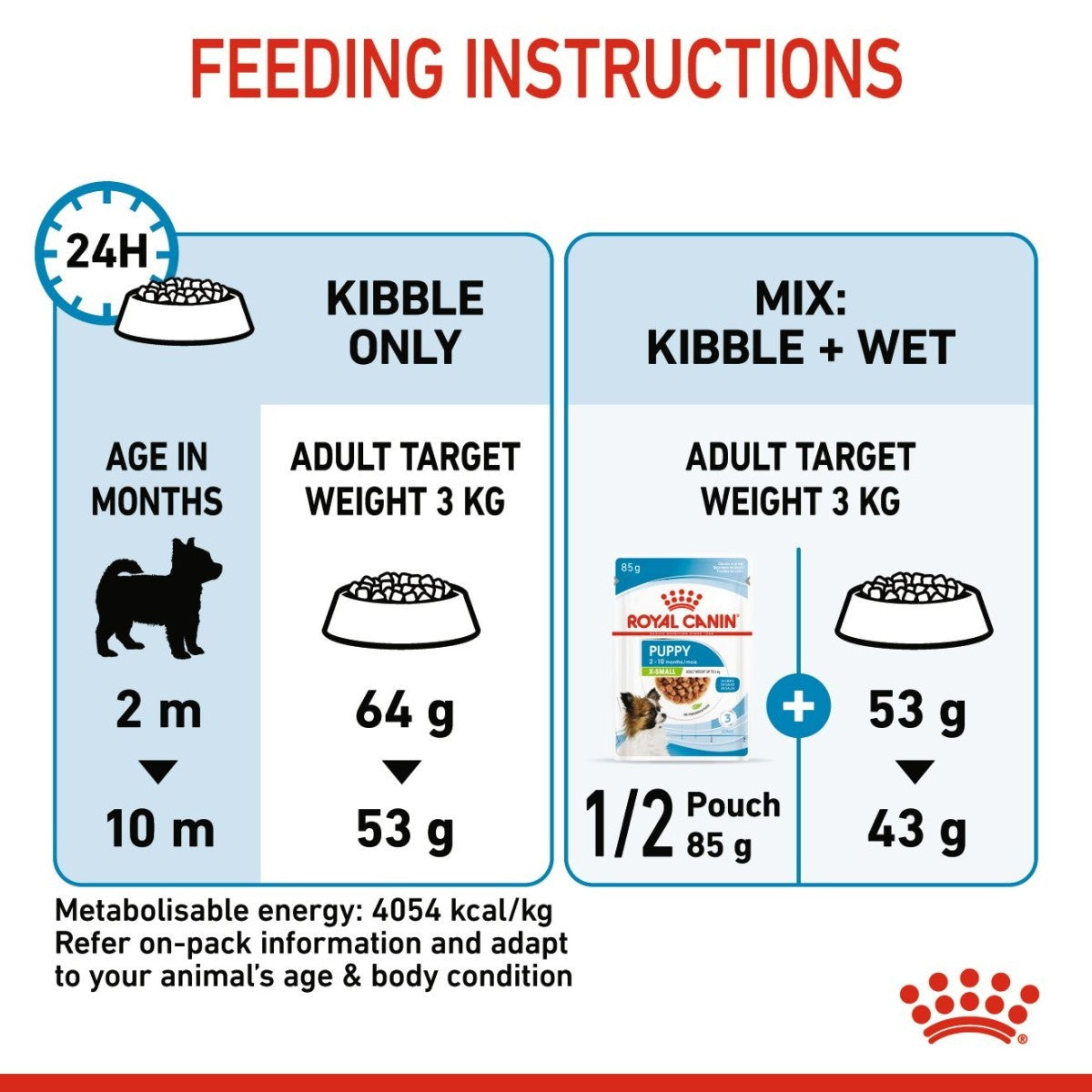Feeding instructions for a dog with Royal Canin branding on a white background