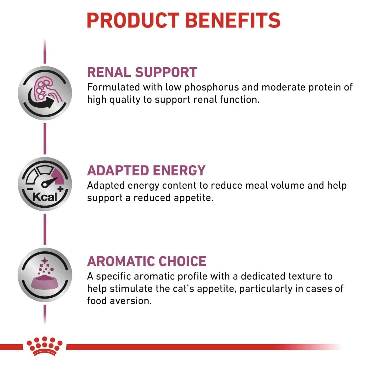 Product benefits for a cat food formulation with renal support, adapted energy, and aromatic choice.