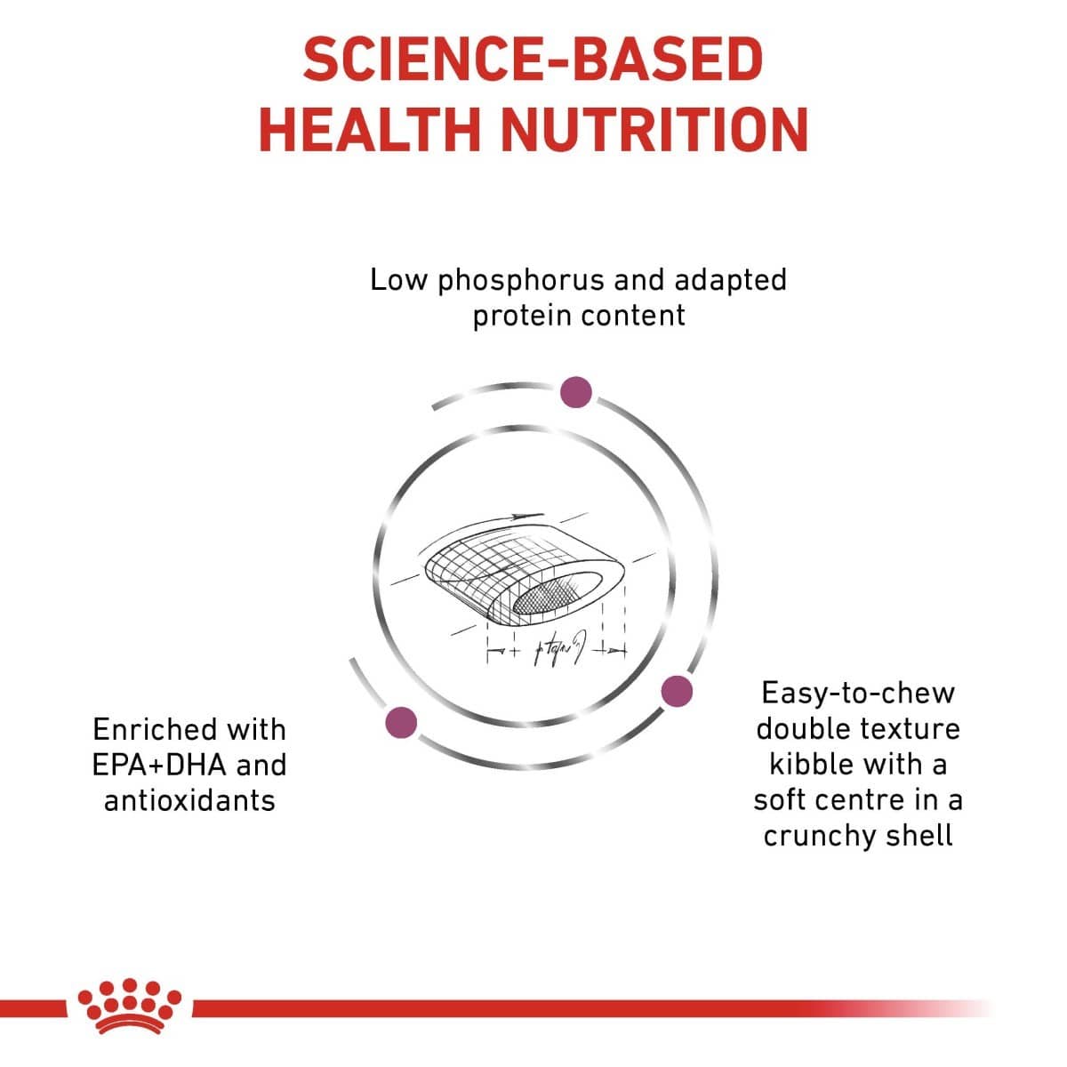 Diagram of a pet food product with text about science-based health nutrition on a white background.