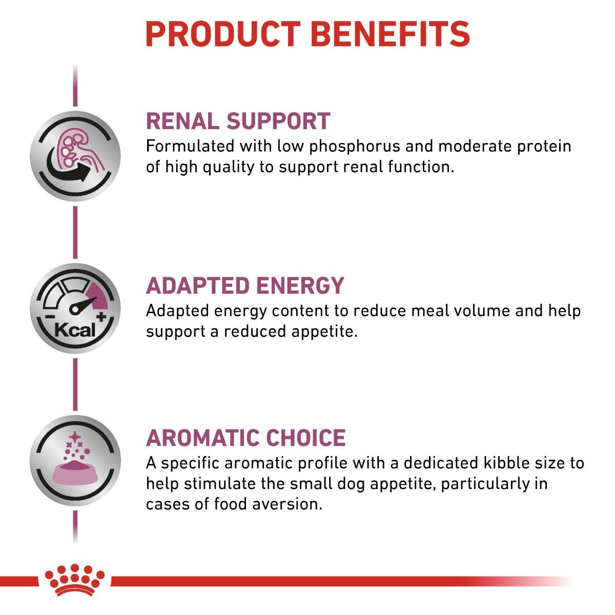 Product benefits for a pet food formulation with renal support, adapted energy, and aromatic choice.