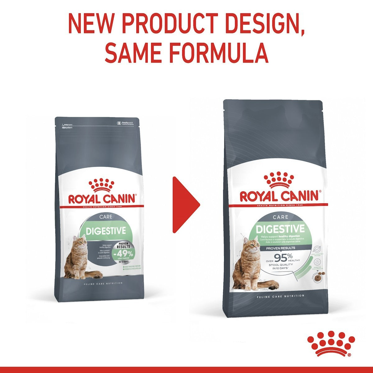 Two packages of Royal Canin cat food with a red arrow and text indicating new product design.