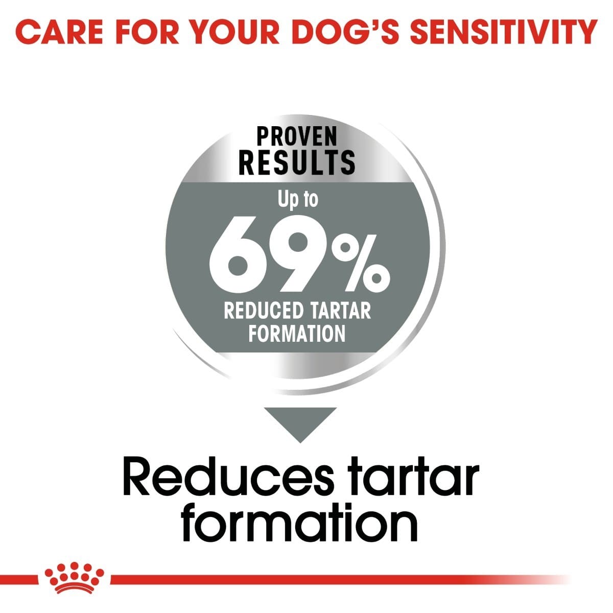 Advertisement for dental care product with text about reduced tartar formation on a white background.