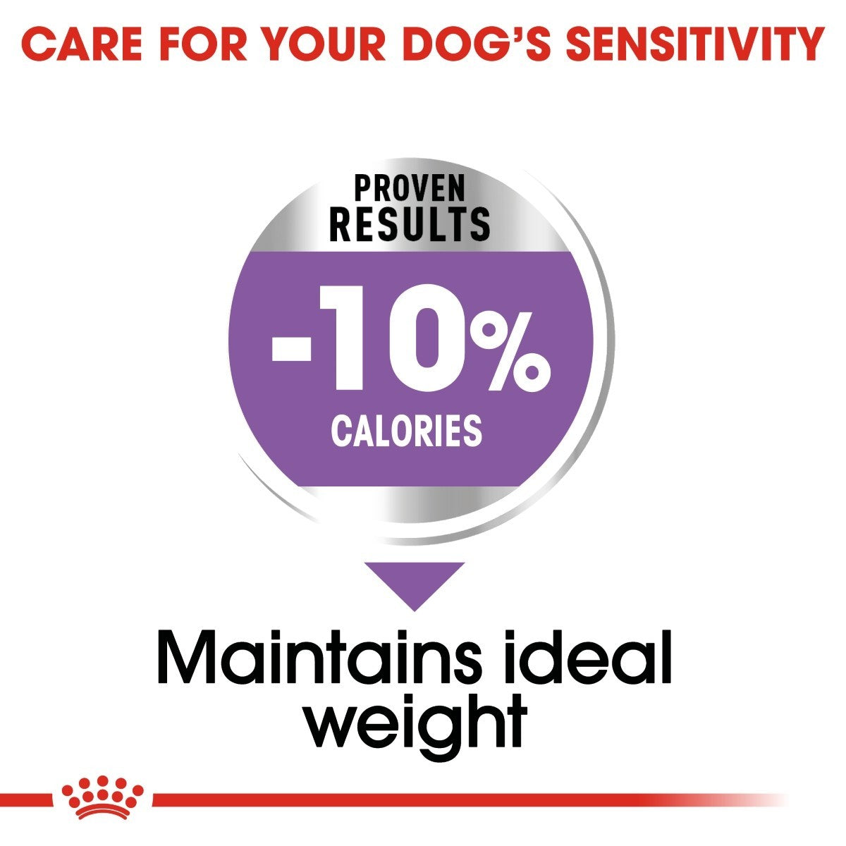 Dog food label with text about managing a dog's sensitivity and weight.
