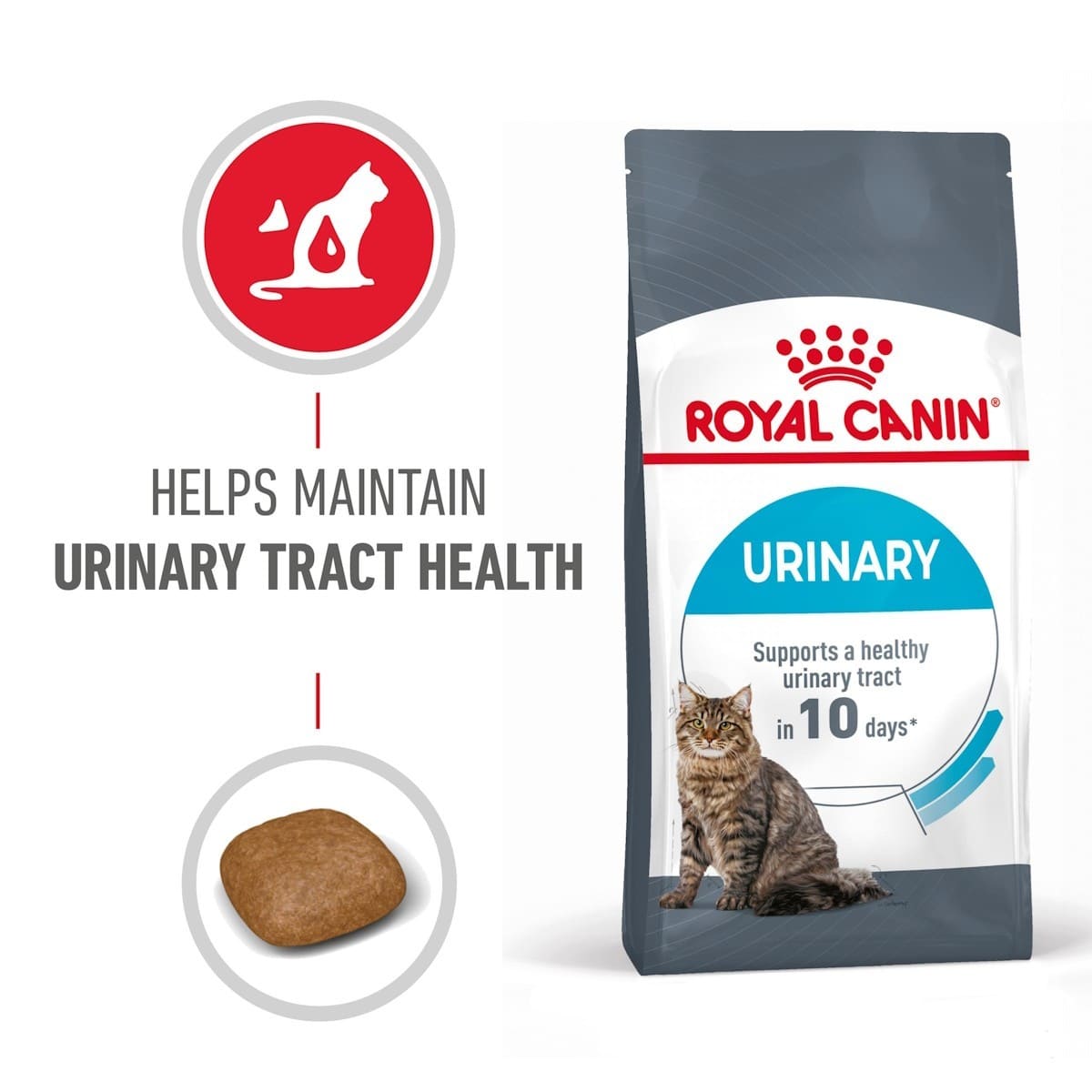 Royal Canin Urinary cat food package with text about urinary tract health on a white background