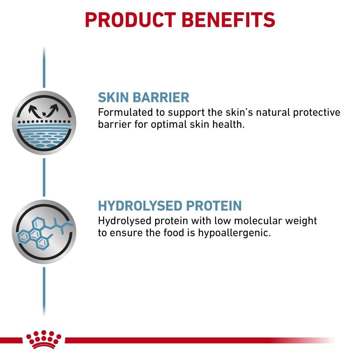 Product benefits for skin barrier and hydrolysed protein with Royal Canin logo.