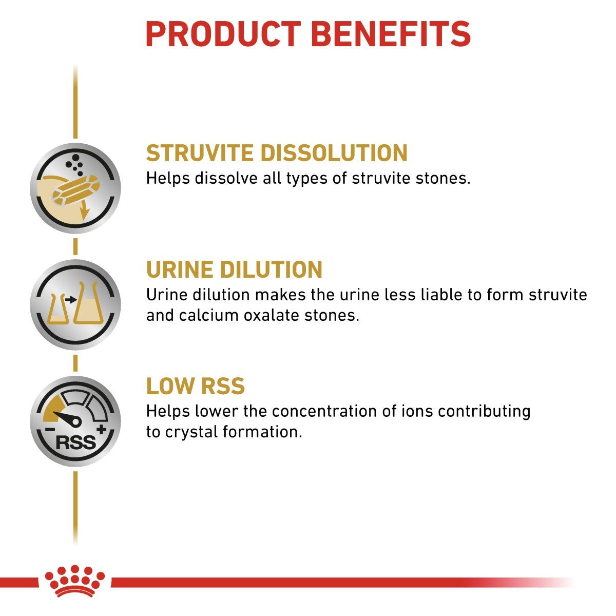 Product benefits for a pet health supplement, including struvite dissolution, urine dilution, and low RSS, with a brand logo at the bottom.