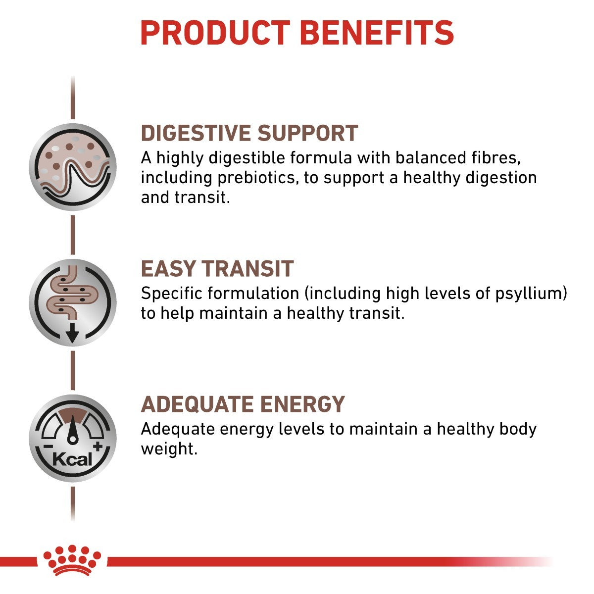 Product benefits for a pet food formula including digestive support, easy transit, and adequate energy.