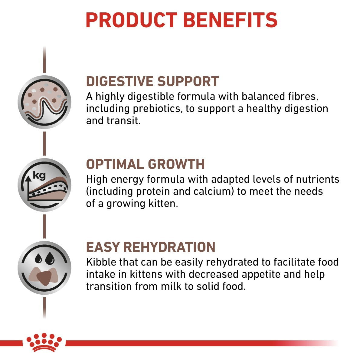 Product benefits for a cat food formula including digestive support, optimal growth, and easy rehydration.