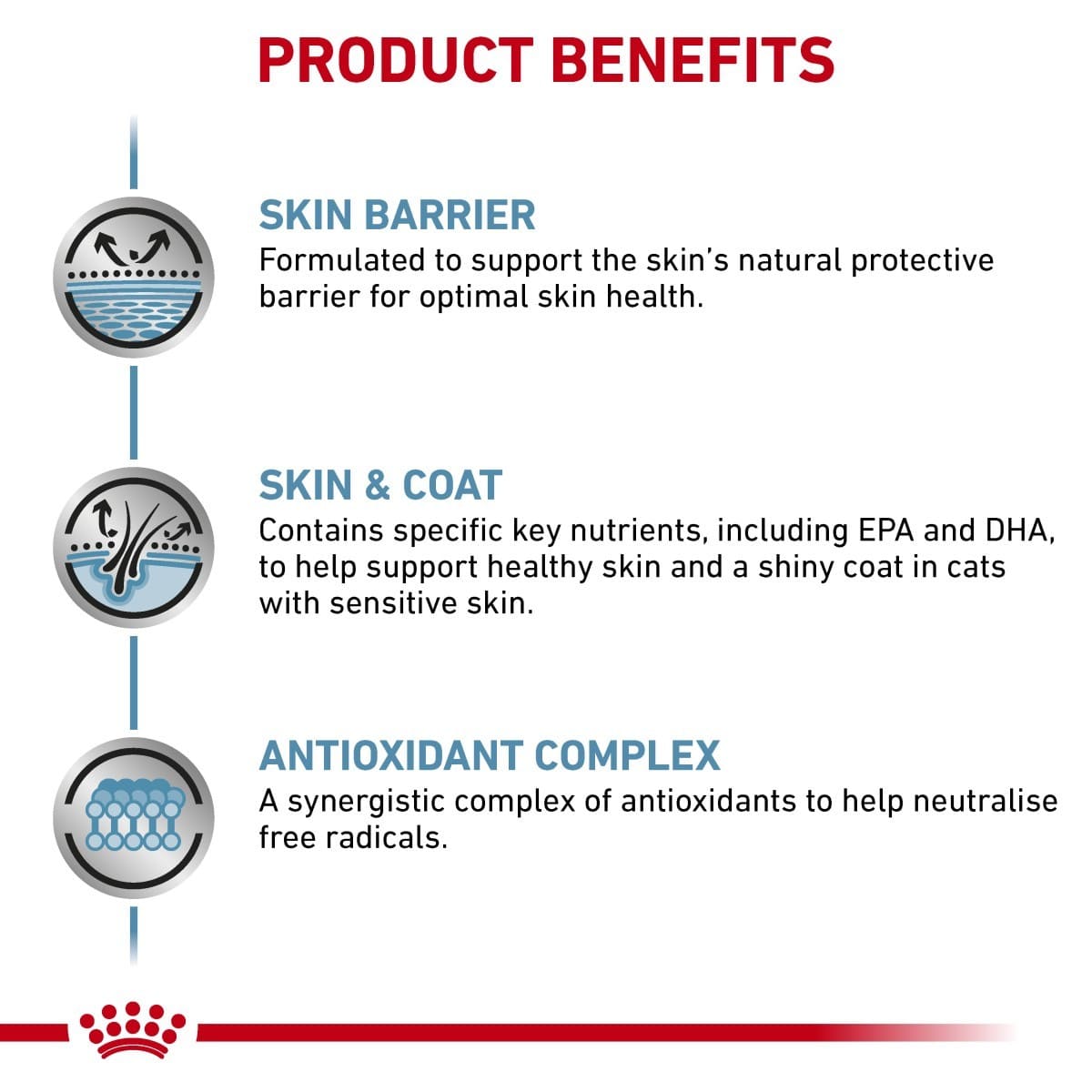 Product benefits for a pet health supplement with icons and text on a white background.