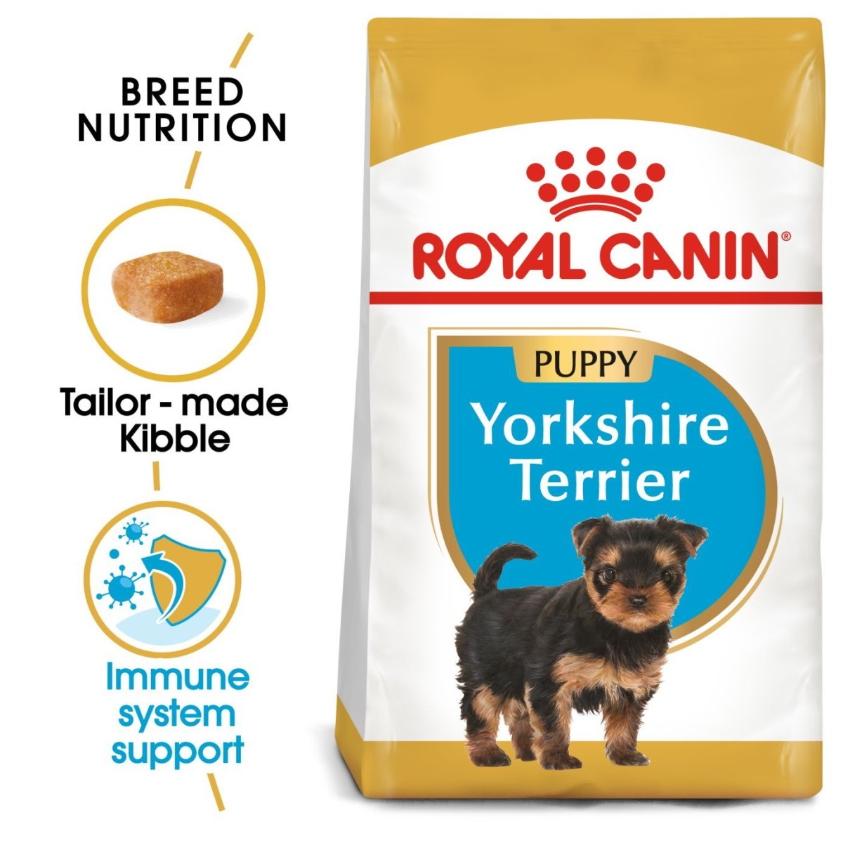 Royal Canin Yorkshire Terrier puppy food bag with product features highlighted