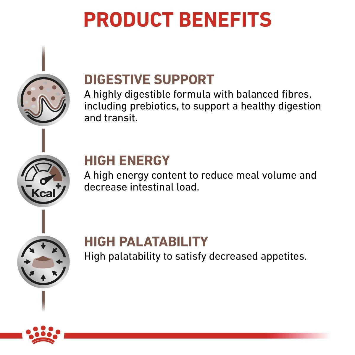 Product benefits of a pet food formula with digestive support, high energy, and high palatability.
