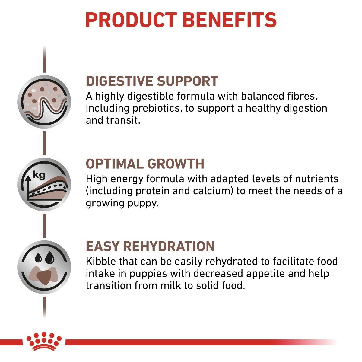 Product benefits of a dog food formula for digestive support, optimal growth, and easy rehydration.