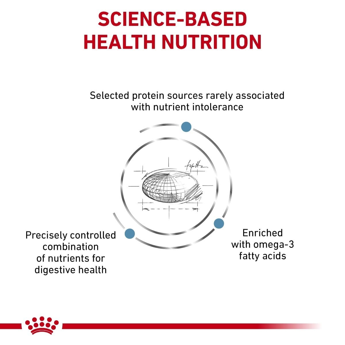 Hypoallergenic cat food bag 1.5kg