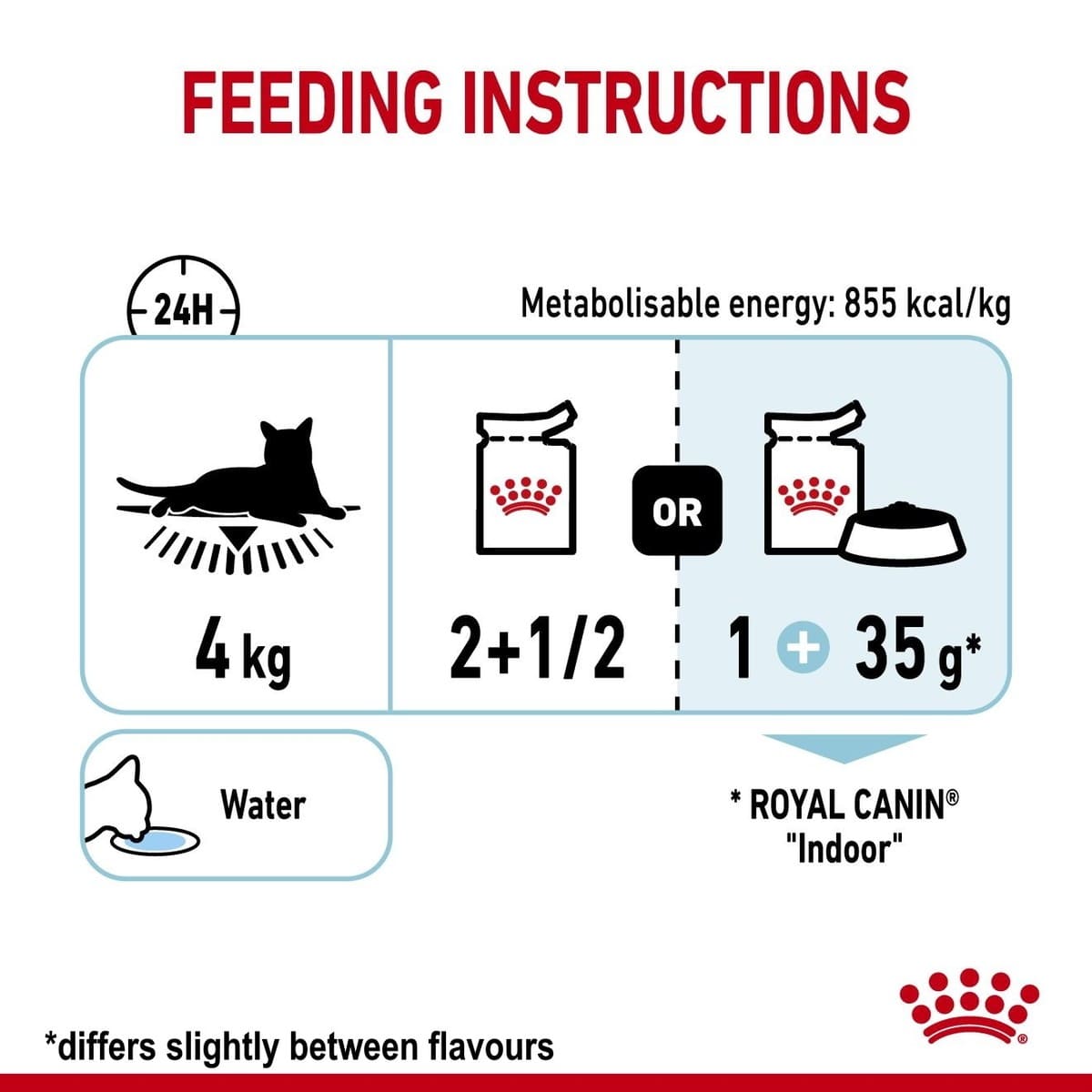 Royal Canin feeding instructions for indoor cats with energy value and water consumption details.