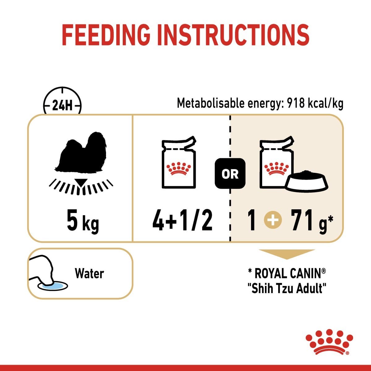Feeding instructions for Royal Canin Shih Tzu Adult on a white background