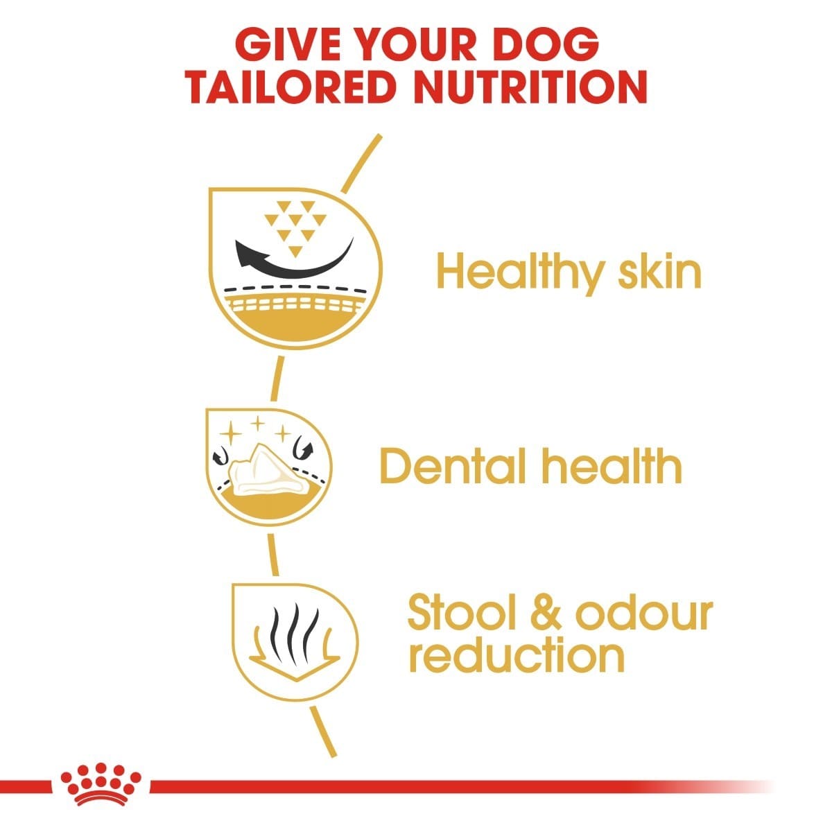 Royal Canin health nutrition