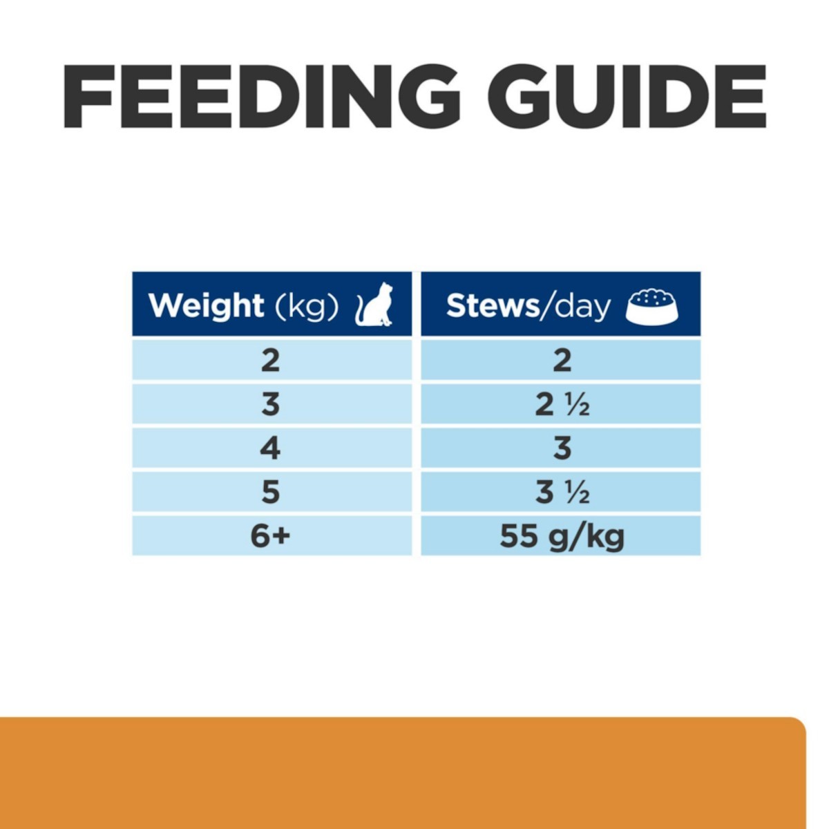 Hill’s kidney pouch meal