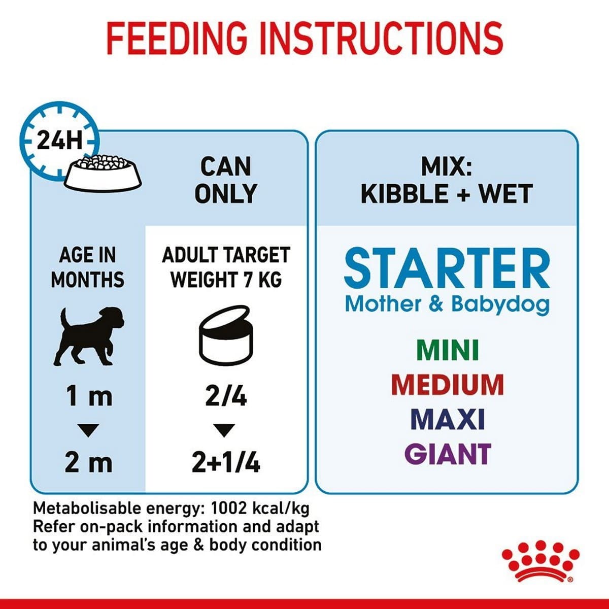Feeding instructions for a pet food product with icons and text on a white background.