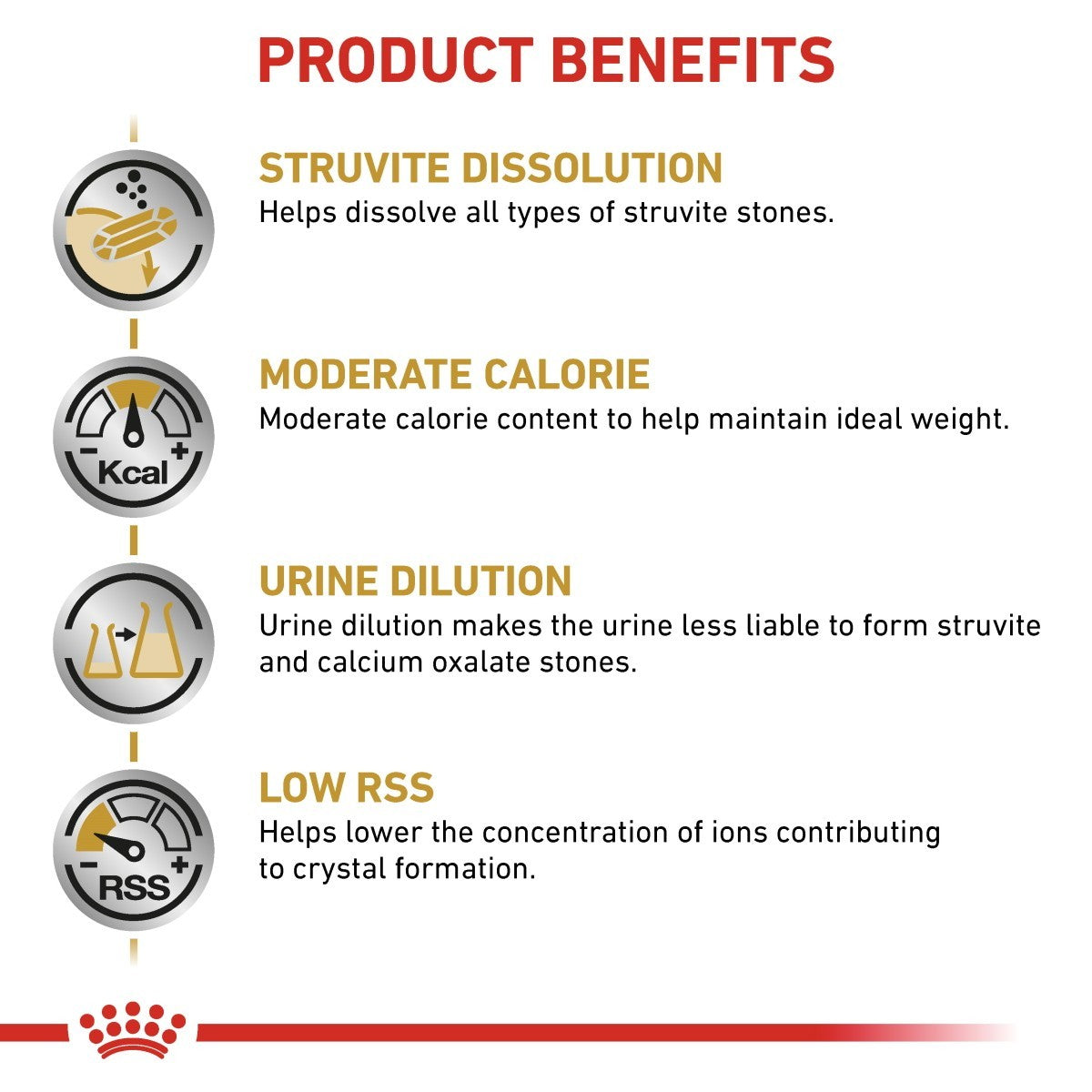 Product benefits of a pet health supplement including struvite dissolution, moderate calorie content, urine dilution, and low RSS.