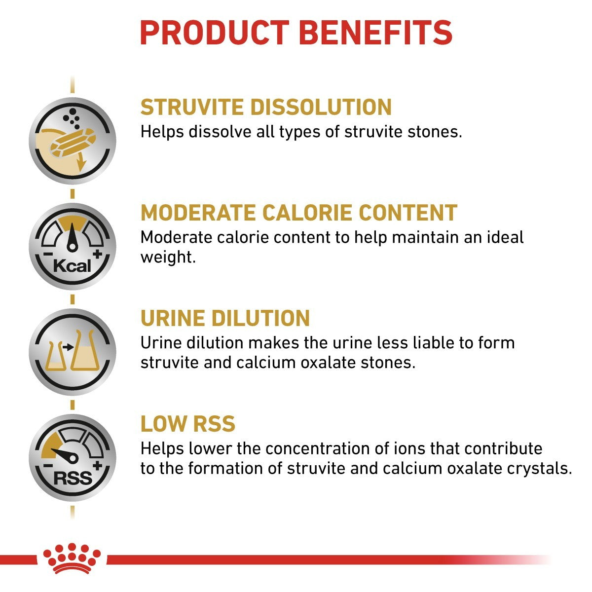 Product benefits of a dietary supplement for pets, including struvite dissolution, moderate calorie content, urine dilution, and low RSS.