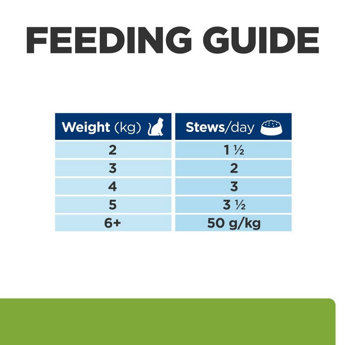 Metabolic wet pouches cats