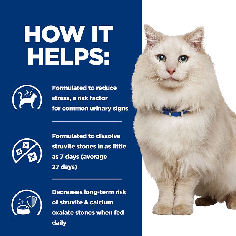 White cat wearing a blue collar with text on a blue background about pet product benefits.