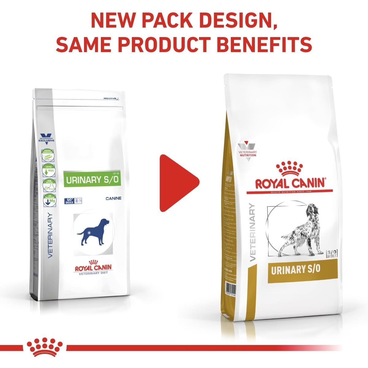 Two packages of Royal Canin Veterinary Diet Urinary S/O on a white background with text about new packaging design.