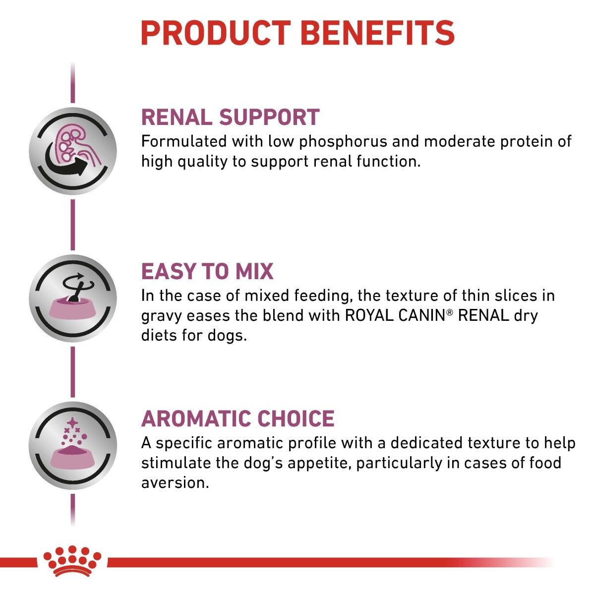 Product benefits of a pet food product for dogs with renal support, easy mixing, and aromatic choice.