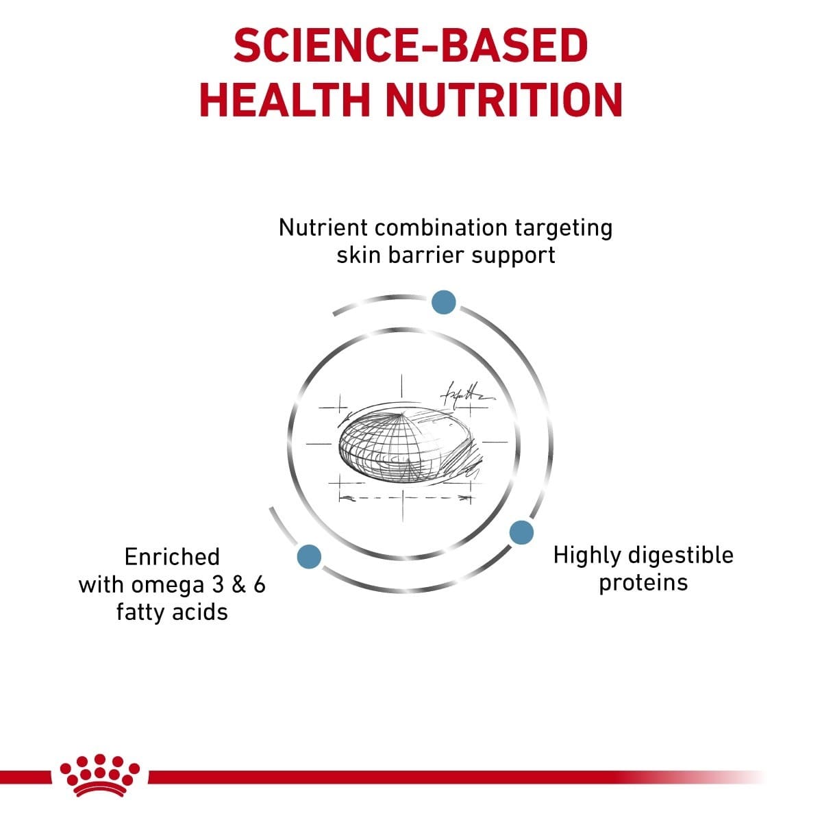 Diagram of science-based health nutrition with text and a crown logo at the bottom.