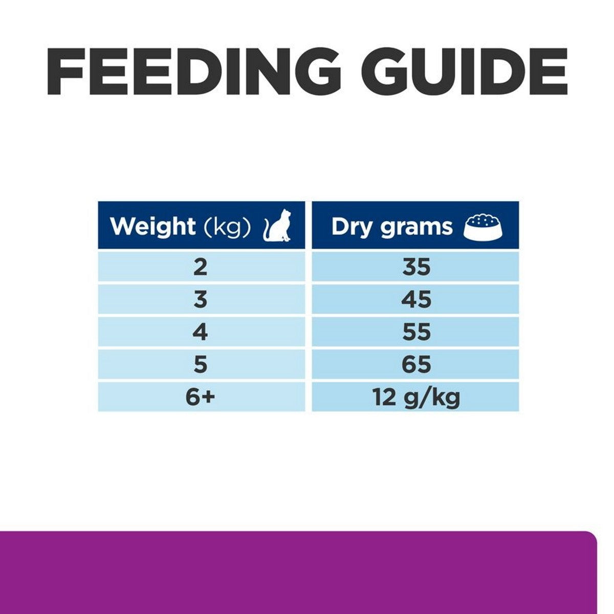 Feline thyroid health food