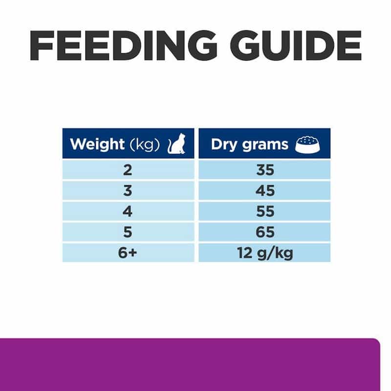 Hill's Prescription Diet YD Dry Food for Cats