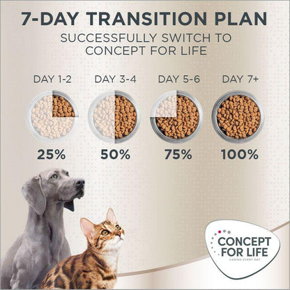 Concept dry food for Persian cats