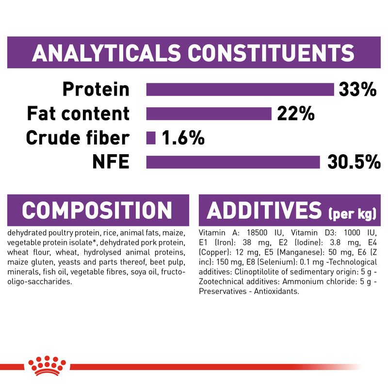 Analyticals Constituents Royal Canin Sensible 33 Cat Food