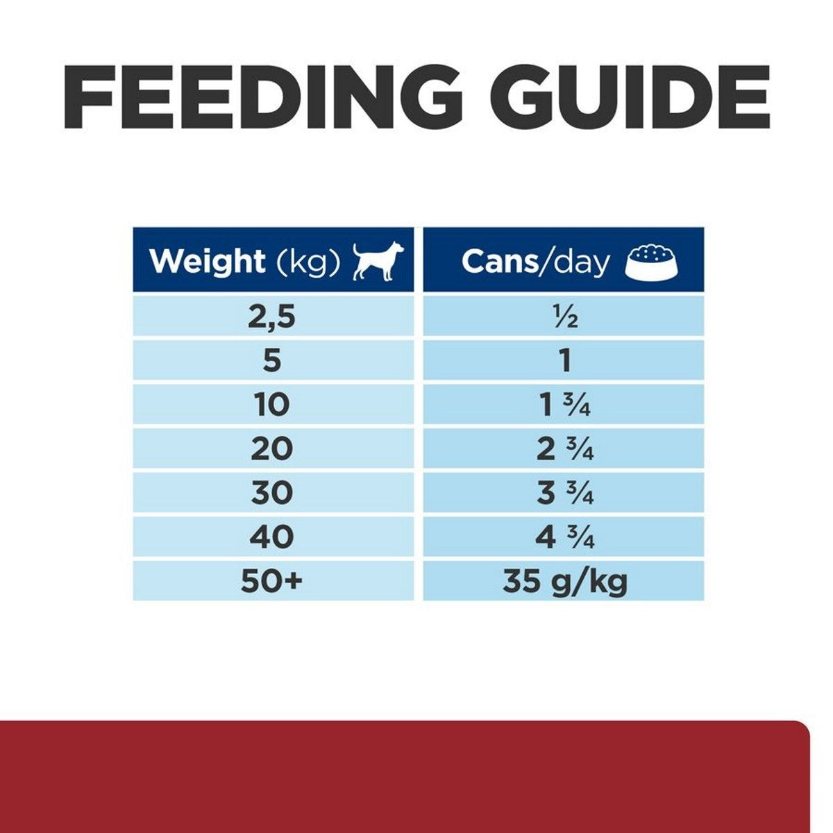 Dog eating Hill’s i/d wet food