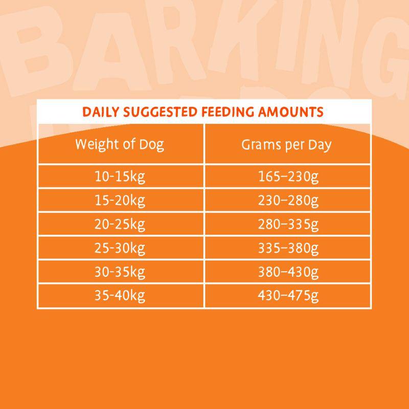 Natural chicken dog food