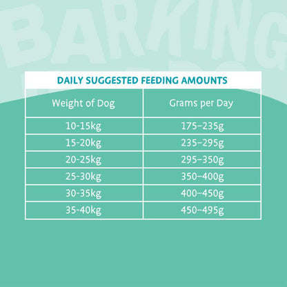 Tummy support dog recipe